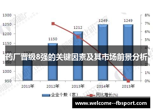 药厂晋级8强的关键因素及其市场前景分析