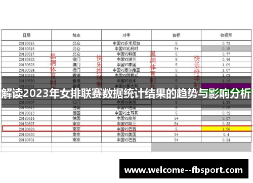 解读2023年女排联赛数据统计结果的趋势与影响分析 解读2023年女排联赛数据统计结果的趋势与影响分析