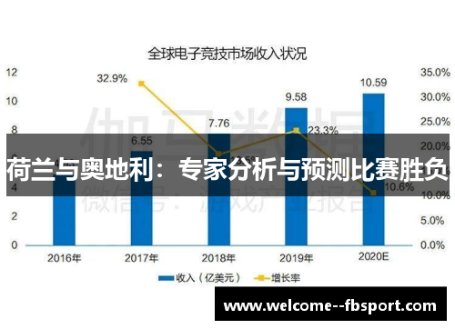荷兰与奥地利:专家分析与预测比赛胜负 荷兰与奥地利:专家分析与预测比赛胜负