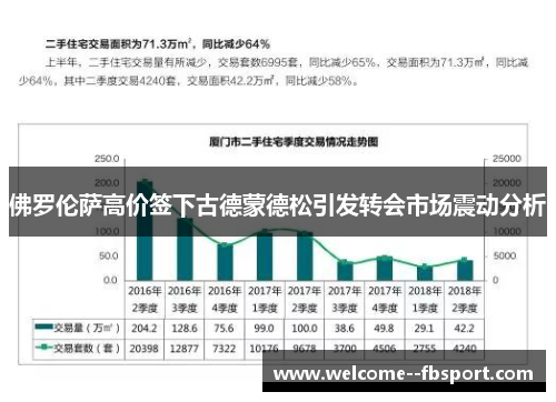 佛罗伦萨高价签下古德蒙德松引发转会市场震动分析 佛罗伦萨高价签下古德蒙德松引发转会市场震动分析